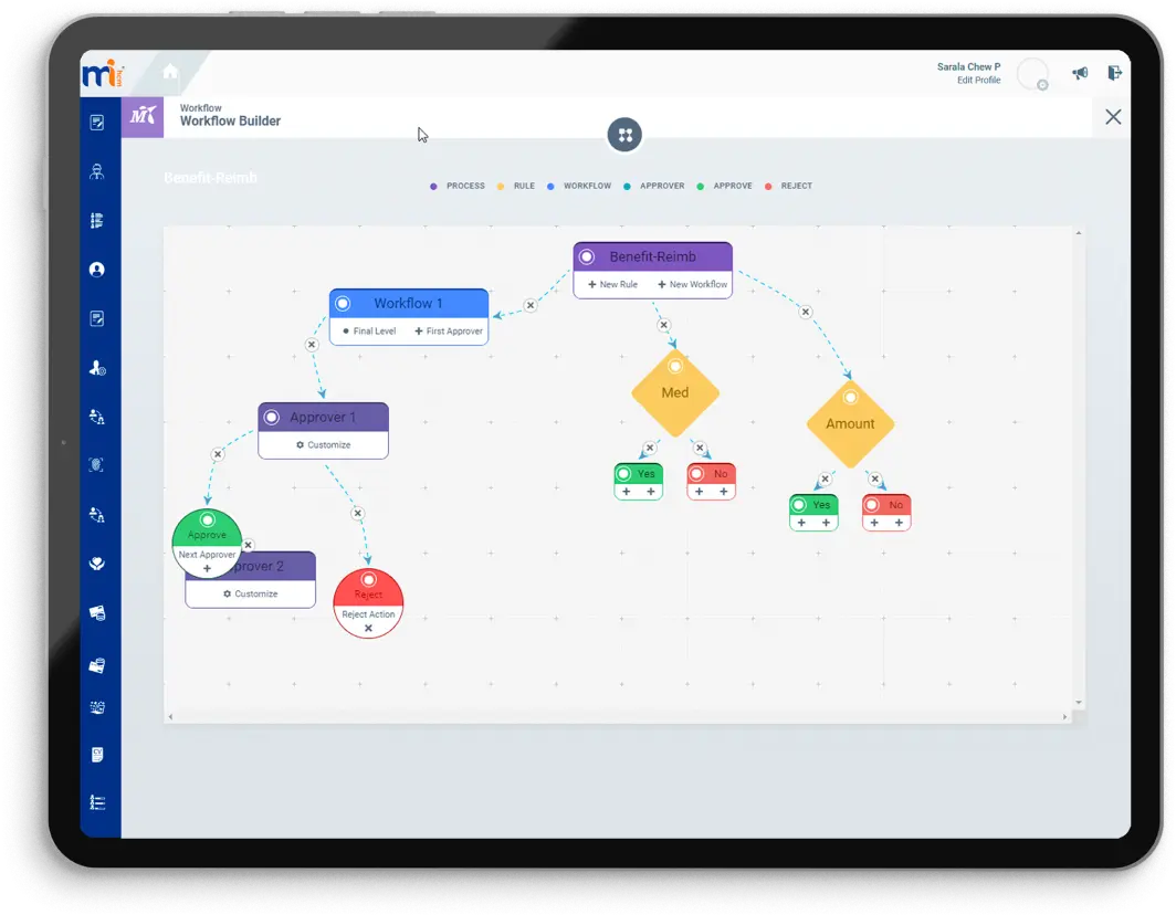 MiHCM - Core HR Management