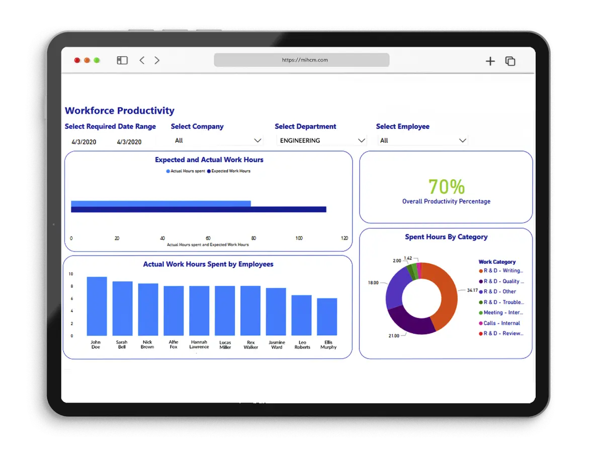 Workforce Productivity 2